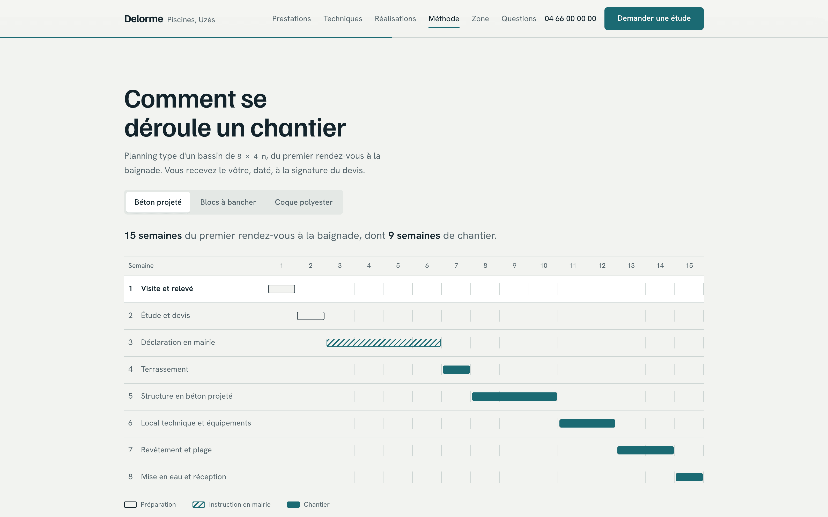 Site démo Delorme Piscines : planning de chantier en diagramme de Gantt